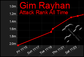 Total Graph of Gim Rayhan