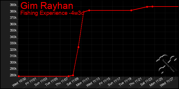 Last 31 Days Graph of Gim Rayhan