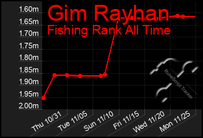 Total Graph of Gim Rayhan