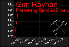 Total Graph of Gim Rayhan