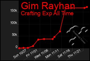 Total Graph of Gim Rayhan