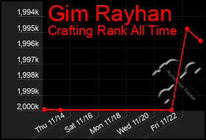 Total Graph of Gim Rayhan