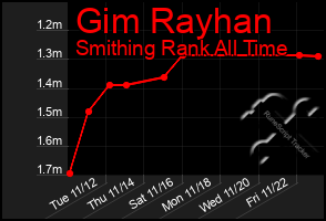 Total Graph of Gim Rayhan