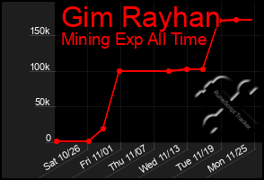 Total Graph of Gim Rayhan