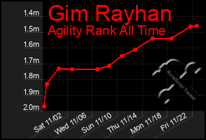 Total Graph of Gim Rayhan