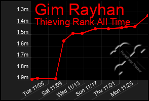 Total Graph of Gim Rayhan