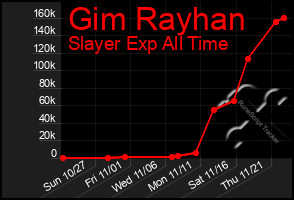 Total Graph of Gim Rayhan