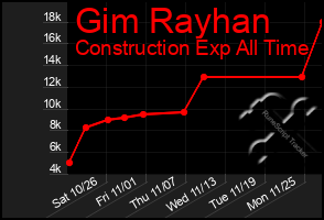 Total Graph of Gim Rayhan