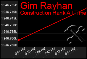 Total Graph of Gim Rayhan