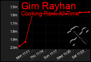 Total Graph of Gim Rayhan