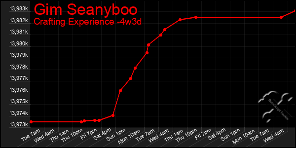 Last 31 Days Graph of Gim Seanyboo