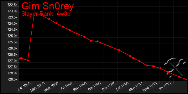 Last 31 Days Graph of Gim Sn0rey