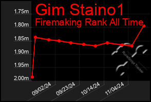 Total Graph of Gim Staino1