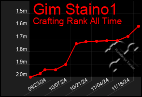 Total Graph of Gim Staino1