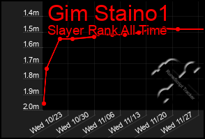 Total Graph of Gim Staino1