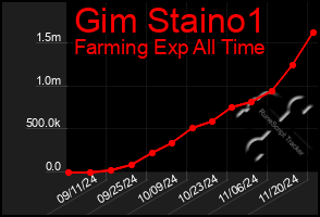 Total Graph of Gim Staino1