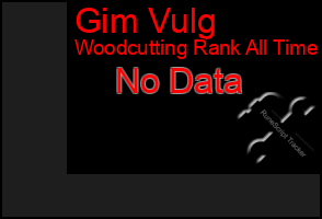 Total Graph of Gim Vulg