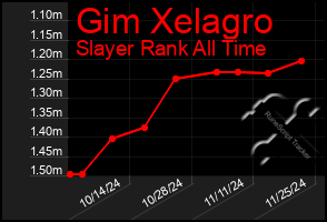 Total Graph of Gim Xelagro