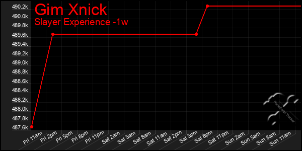 Last 7 Days Graph of Gim Xnick