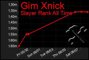 Total Graph of Gim Xnick