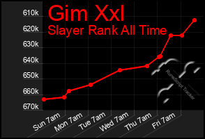 Total Graph of Gim Xxl