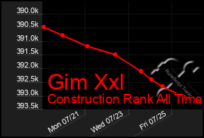 Total Graph of Gim Xxl