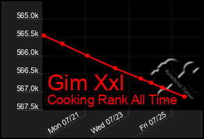 Total Graph of Gim Xxl