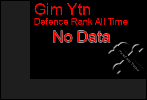 Total Graph of Gim Ytn