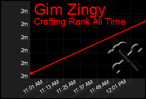 Total Graph of Gim Zingy