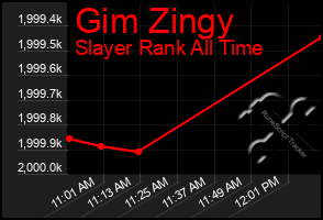 Total Graph of Gim Zingy
