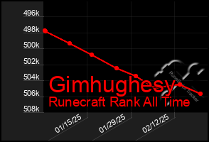 Total Graph of Gimhughesy