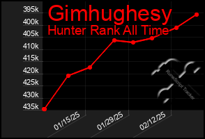 Total Graph of Gimhughesy