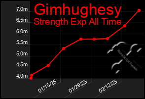 Total Graph of Gimhughesy