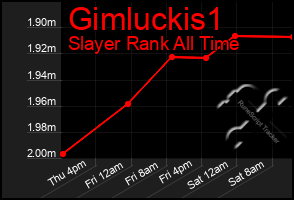 Total Graph of Gimluckis1