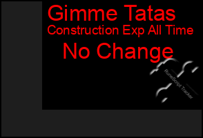 Total Graph of Gimme Tatas