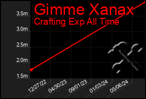 Total Graph of Gimme Xanax