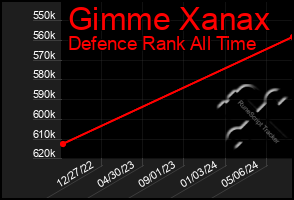 Total Graph of Gimme Xanax