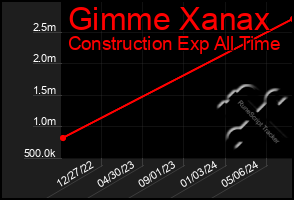 Total Graph of Gimme Xanax