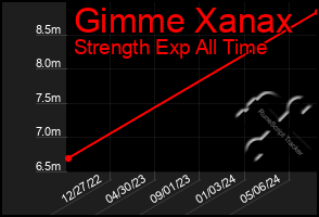 Total Graph of Gimme Xanax