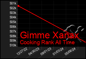 Total Graph of Gimme Xanax