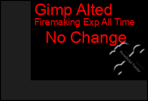 Total Graph of Gimp Alted
