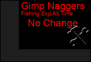 Total Graph of Gimp Naggers