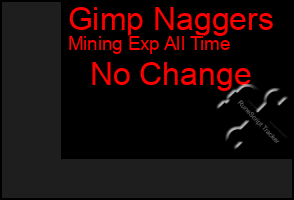 Total Graph of Gimp Naggers