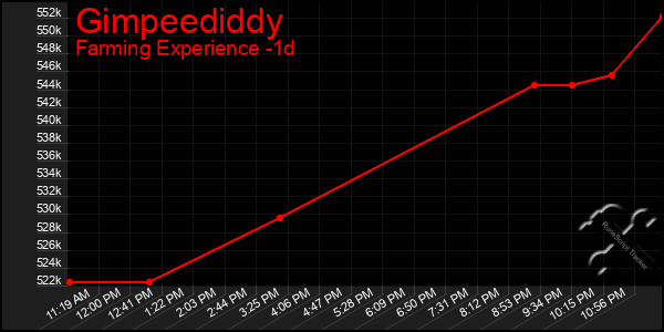 Last 24 Hours Graph of Gimpeediddy