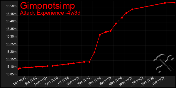 Last 31 Days Graph of Gimpnotsimp