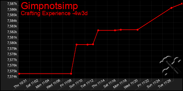 Last 31 Days Graph of Gimpnotsimp