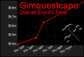 Total Graph of Gimquestcape