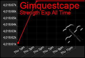 Total Graph of Gimquestcape