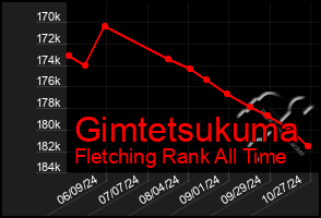 Total Graph of Gimtetsukuma