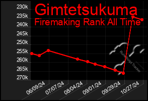 Total Graph of Gimtetsukuma